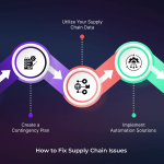 The Hidden Data Supply Chain Problem Reshaping K-12 Vendor Trust